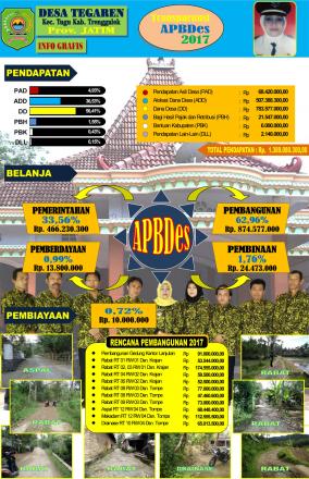 Info Grafis APBDes Tahun 2017